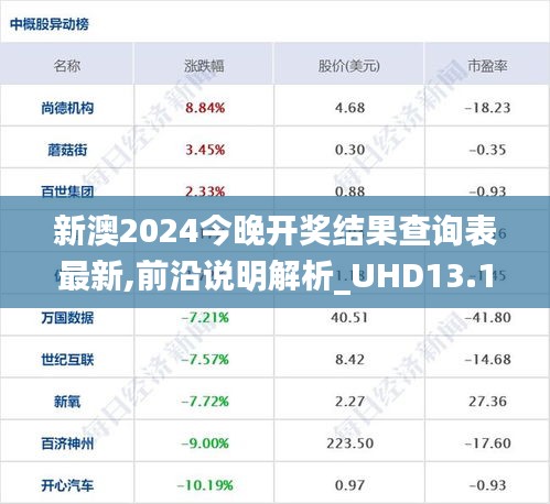 新澳2024今晚开奖结果查询表最新,前沿说明解析_UHD13.151-9