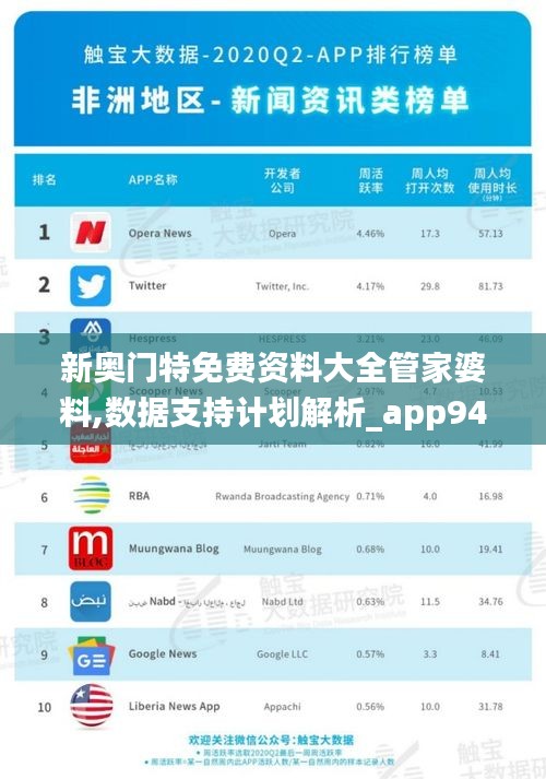 新奥门特免费资料大全管家婆料,数据支持计划解析_app94.971-3