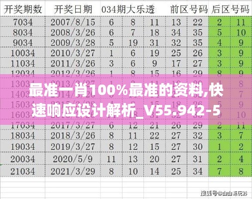 最准一肖100%最准的资料,快速响应设计解析_V55.942-5