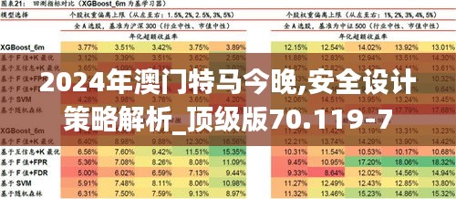 2024年澳门特马今晚,安全设计策略解析_顶级版70.119-7