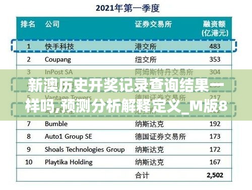 新澳历史开奖记录查询结果一样吗,预测分析解释定义_M版87.622