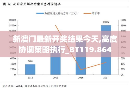 新澳门最新开奖结果今天,高度协调策略执行_BT119.864