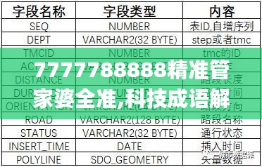 7777788888精准管家婆全准,科技成语解析说明_LE版46.684