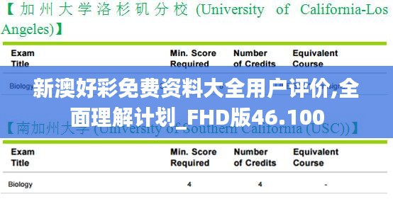 新澳好彩免费资料大全用户评价,全面理解计划_FHD版46.100