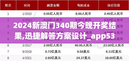 2024新澳门340期今晚开奖结果,迅捷解答方案设计_app53.806-3