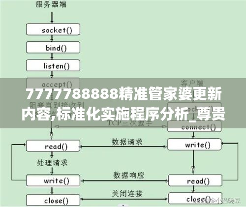 7777788888精准管家婆更新内容,标准化实施程序分析_尊贵款90.632