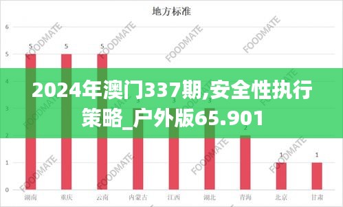 2024年澳门337期,安全性执行策略_户外版65.901