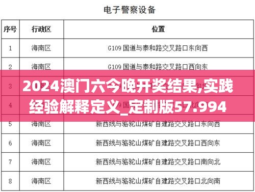 2024澳门六今晚开奖结果,实践经验解释定义_定制版57.994