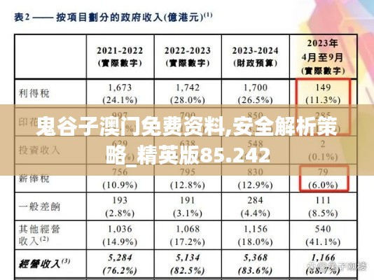 鬼谷子澳门免费资料,安全解析策略_精英版85.242