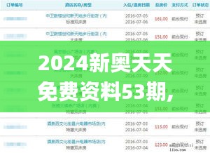 2024新奥天天免费资料53期,持久性策略设计_户外版196.691