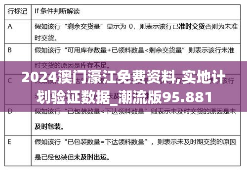 2024澳门濠江免费资料,实地计划验证数据_潮流版95.881