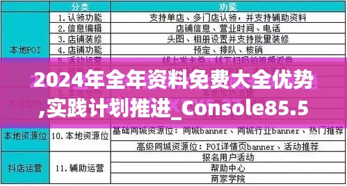 2024年全年资料免费大全优势,实践计划推进_Console85.558