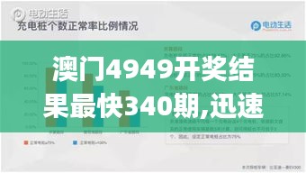 澳门4949开奖结果最快340期,迅速设计解答方案_黄金版150.654-6