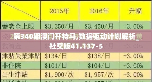 第340期澳门开特马,数据驱动计划解析_社交版41.137-5