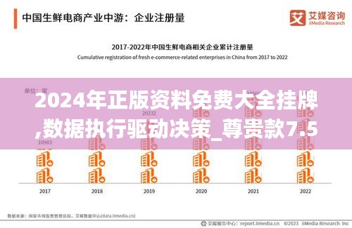 2024年正版资料免费大全挂牌,数据执行驱动决策_尊贵款7.566