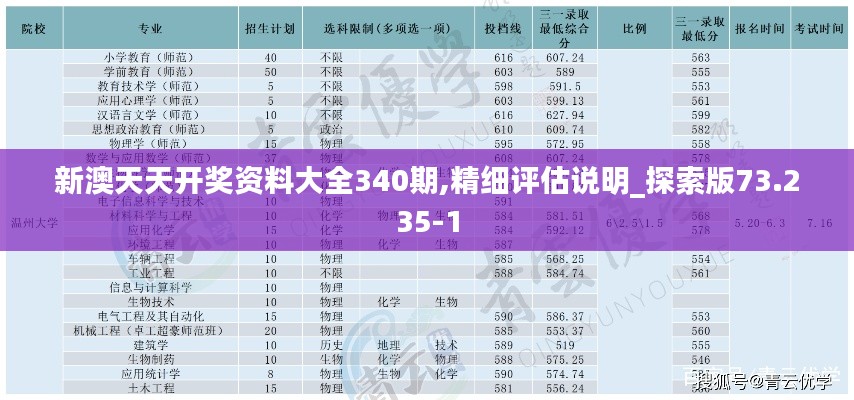 新澳天天开奖资料大全340期,精细评估说明_探索版73.235-1