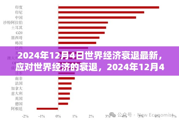 世界经济衰退最新动态与应对策略，2024年12月4日最新指南