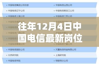 中国电信最新岗位级别揭秘，科技巨献引领高科技产品体验新纪元