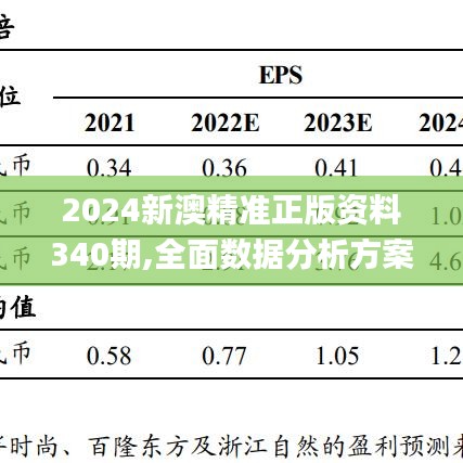 2024新澳精准正版资料340期,全面数据分析方案_FHD版1.420