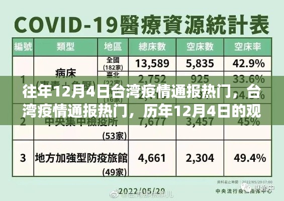 历年12月4日台湾疫情观察与反思，疫情通报的热门话题