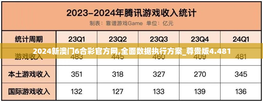 2024新澳门6合彩官方网,全面数据执行方案_尊贵版4.481