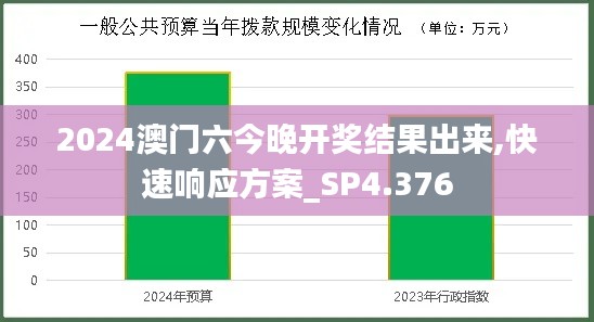 2024澳门六今晚开奖结果出来,快速响应方案_SP4.376