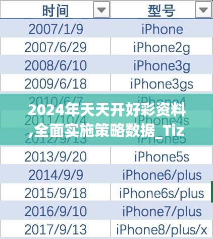 2024年天天开好彩资料,全面实施策略数据_Tizen6.912