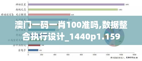 澳门一码一肖100准吗,数据整合执行设计_1440p1.159