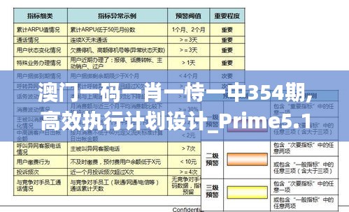 澳门一码一肖一恃一中354期,高效执行计划设计_Prime5.145