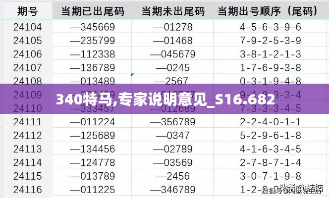 340特马,专家说明意见_S16.682