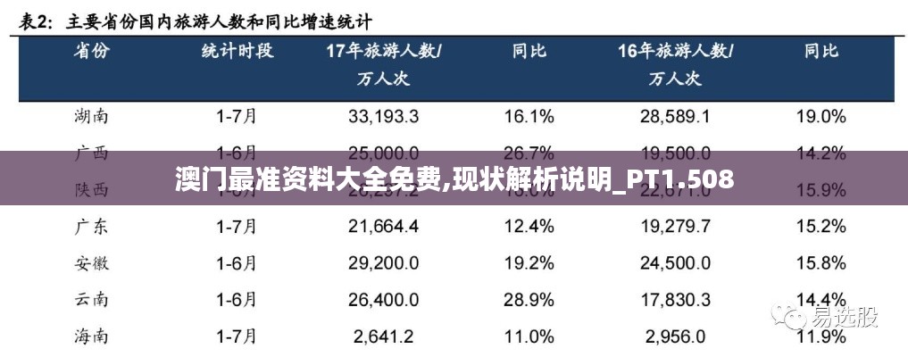 澳门最准资料大全免费,现状解析说明_PT1.508