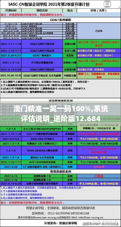 澳门精准一笑一码100%,系统评估说明_进阶版12.684