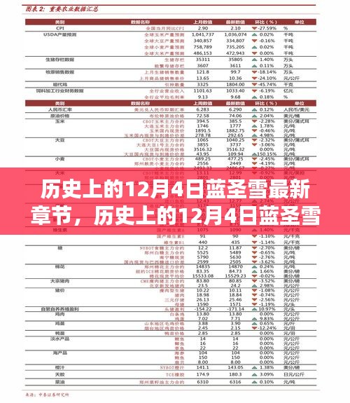 历史上的12月4日蓝圣雪，深度沉浸的历史传奇最新章节