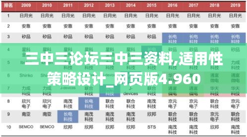 三中三论坛三中三资料,适用性策略设计_网页版4.960