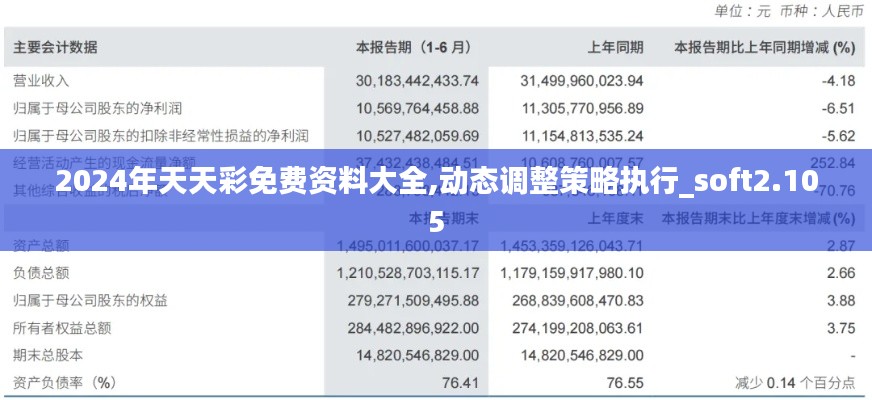 2024年天天彩免费资料大全,动态调整策略执行_soft2.105