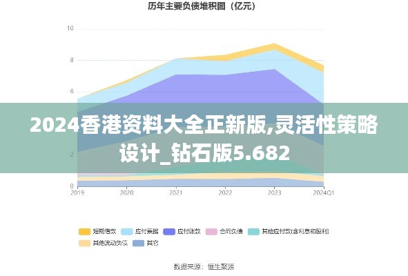 2024香港资料大全正新版,灵活性策略设计_钻石版5.682