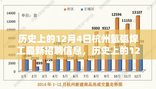 历史上的12月4日杭州氩弧焊工最新招聘信息揭秘