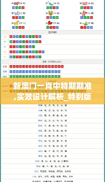 新澳门一肖中特期期准,实效设计解析_特别版7.672