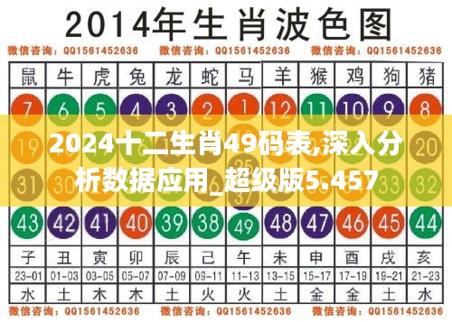 2024十二生肖49码表,深入分析数据应用_超级版5.457