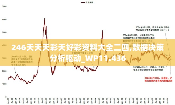 246天天天彩天好彩资料大全二四,数据决策分析驱动_WP11.436