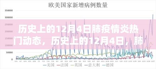 历史上的12月4日肺炎疫情动态与观点碰撞