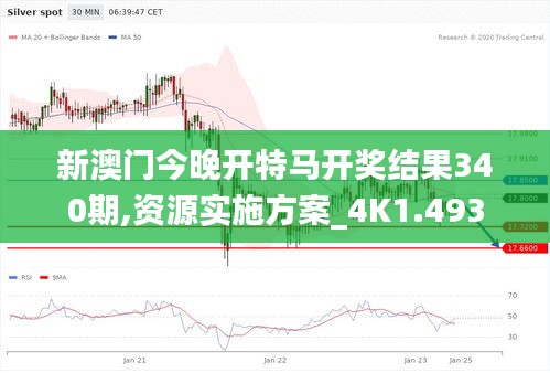 新澳门今晚开特马开奖结果340期,资源实施方案_4K1.493