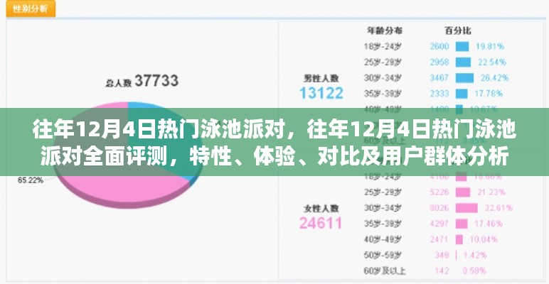 往年12月4日热门泳池派对，全面评测与深度分析，特性、体验、对比及用户群体洞察