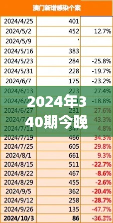 2024年340期今晚澳门开特马,持久性计划实施_LT1.944