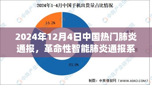 革命性智能肺炎通报系统引领中国健康防线，未来健康趋势展望