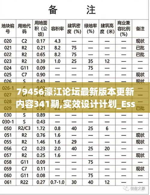 79456濠江论坛最新版本更新内容341期,实效设计计划_Essential2.435