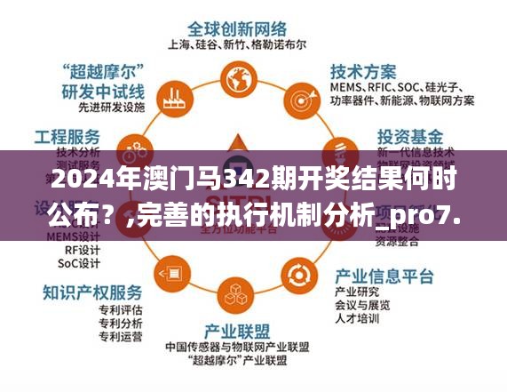 2024年澳门马342期开奖结果何时公布？,完善的执行机制分析_pro7.596