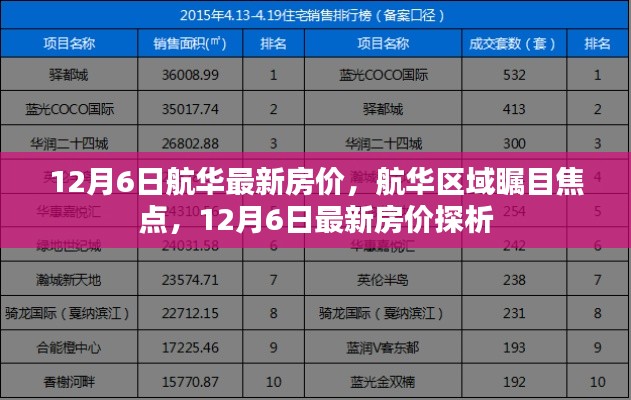 航华区域瞩目焦点，最新房价深度解析（12月6日）