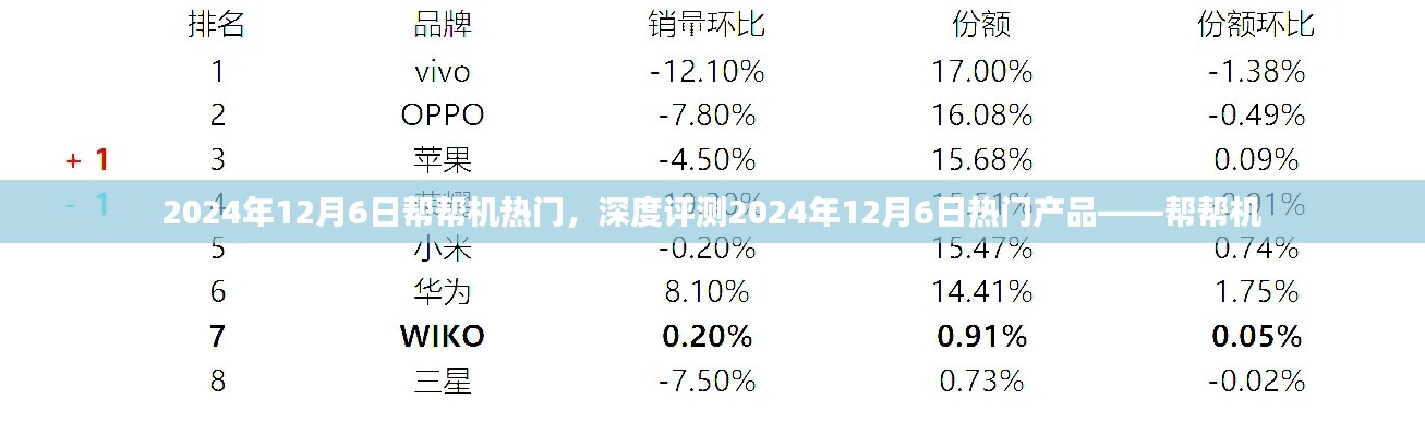 深度评测，帮帮机——引领潮流的热门之选（2024年12月6日）