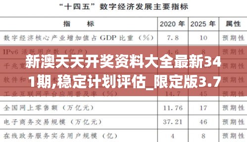 新澳天天开奖资料大全最新341期,稳定计划评估_限定版3.731